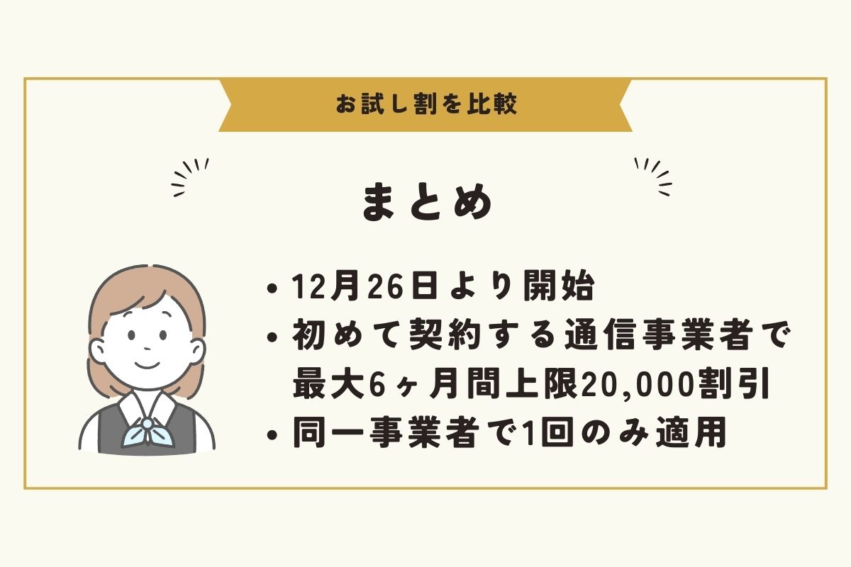 お試し割　比較